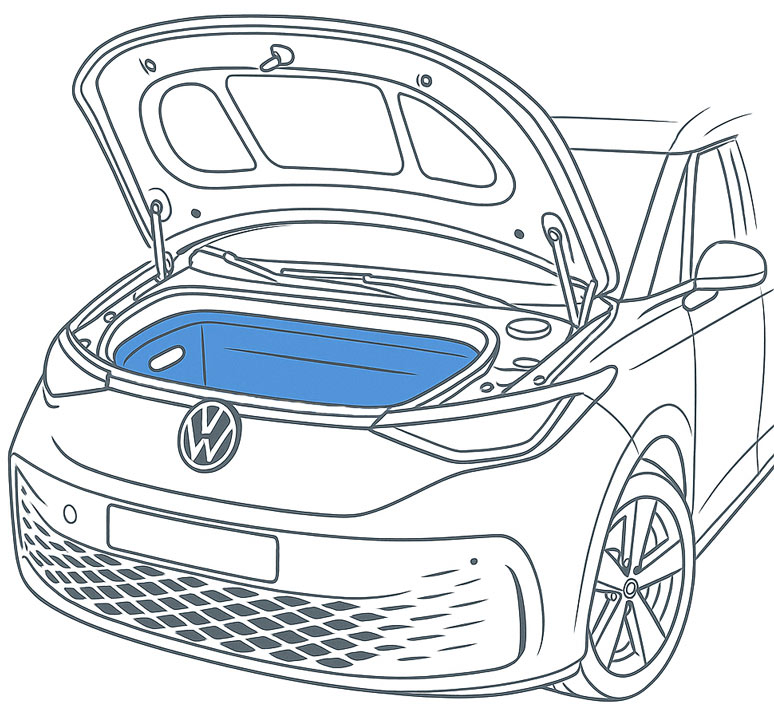 Anwendung - E-Auto Modell